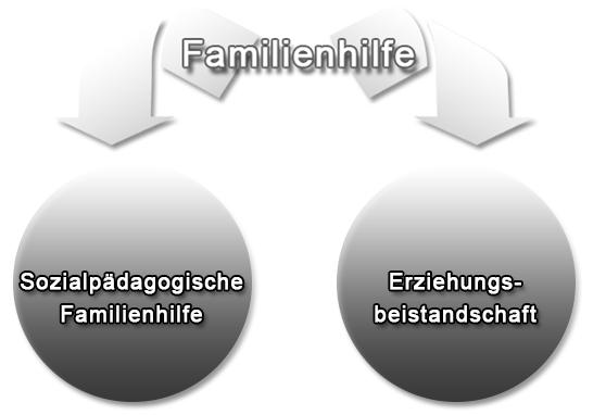 erklaerung